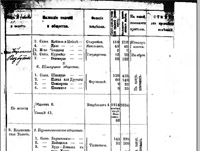 Paspaudus padidinti/sumažinti